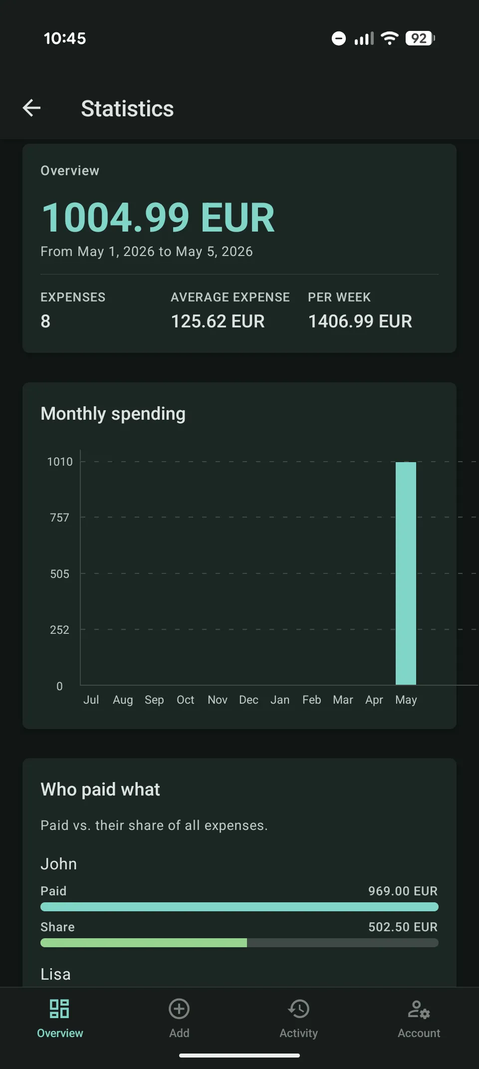 See where the money goes